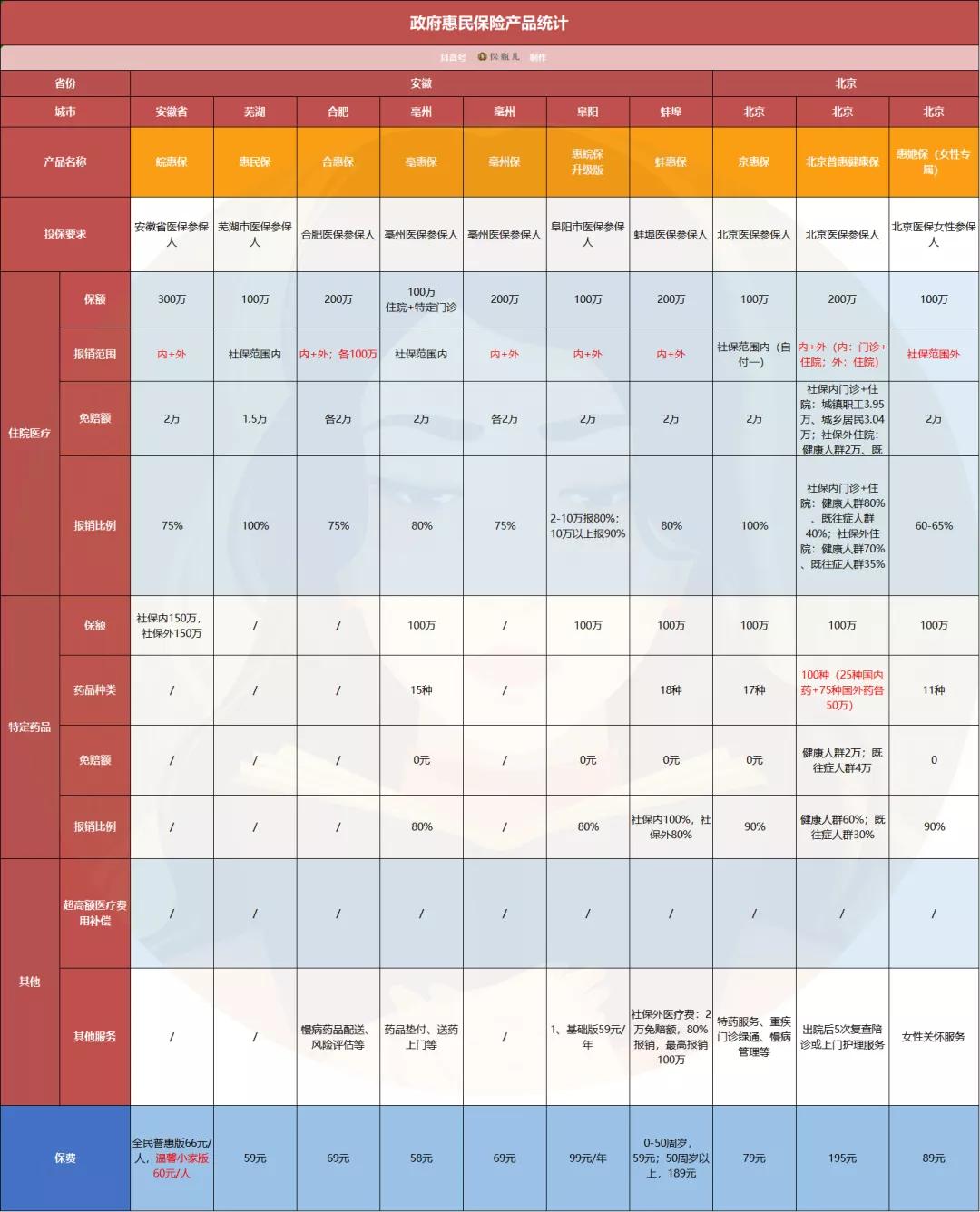 最新全国版惠民保,全国惠民保哪款划算