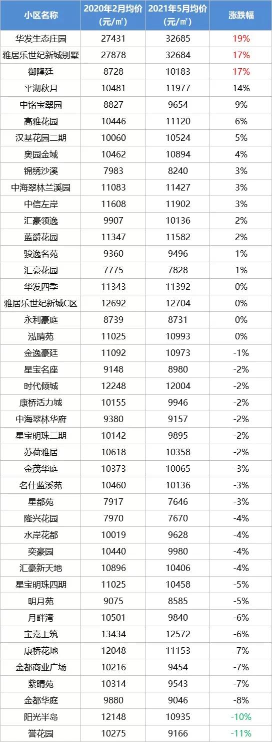 中山二手房价最新信息乐有家,中山火炬开发区濠头二手房价