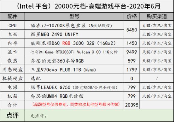 11月台式电脑组装配置推荐,8000左右最强主机配置2020年8月