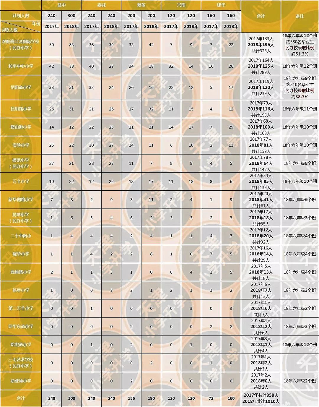天津购房攻略之和平区：“好学校+好地段”支撑起全市最高房价