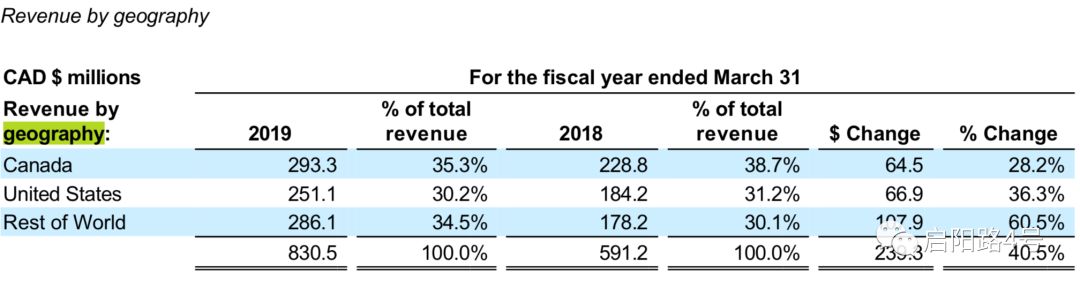 加拿大鹅羽绒服与波司登区别,加拿大鹅和波司登哪个好