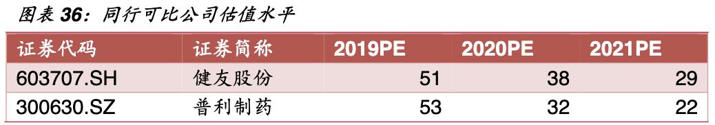 保健品公司的架构,保健品公司发展方向和理念