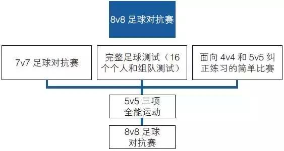 从青训看中国足球未来,在中国如何培养足球运动员