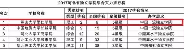 高校网红食堂盘点,河北一高校网红食堂
