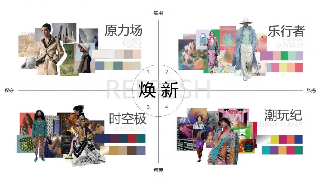 服装面料的趋势,面料设计趋势