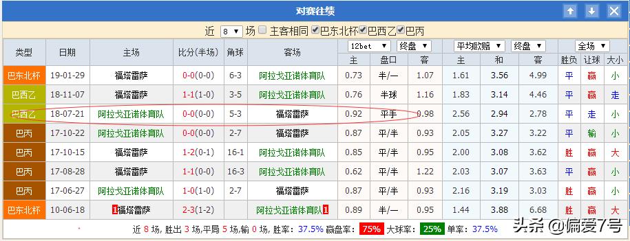 巴西甲最新战报,巴西甲今日比赛