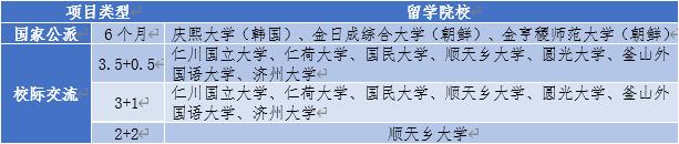 天津外国语大学的朝鲜语专业,天津外国语大学一流本科建设学科