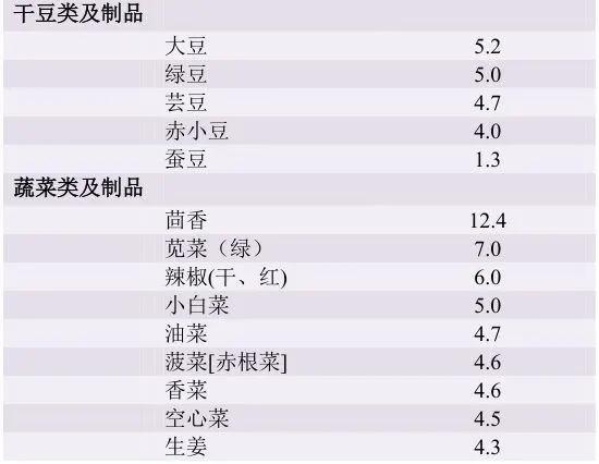 甲状腺患者可以吃含碘的盐吗,患有甲状腺炎如何限碘