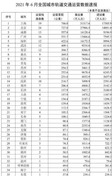 飞速创新武汉分公司有发展前途吗,武汉地铁发展前景如何