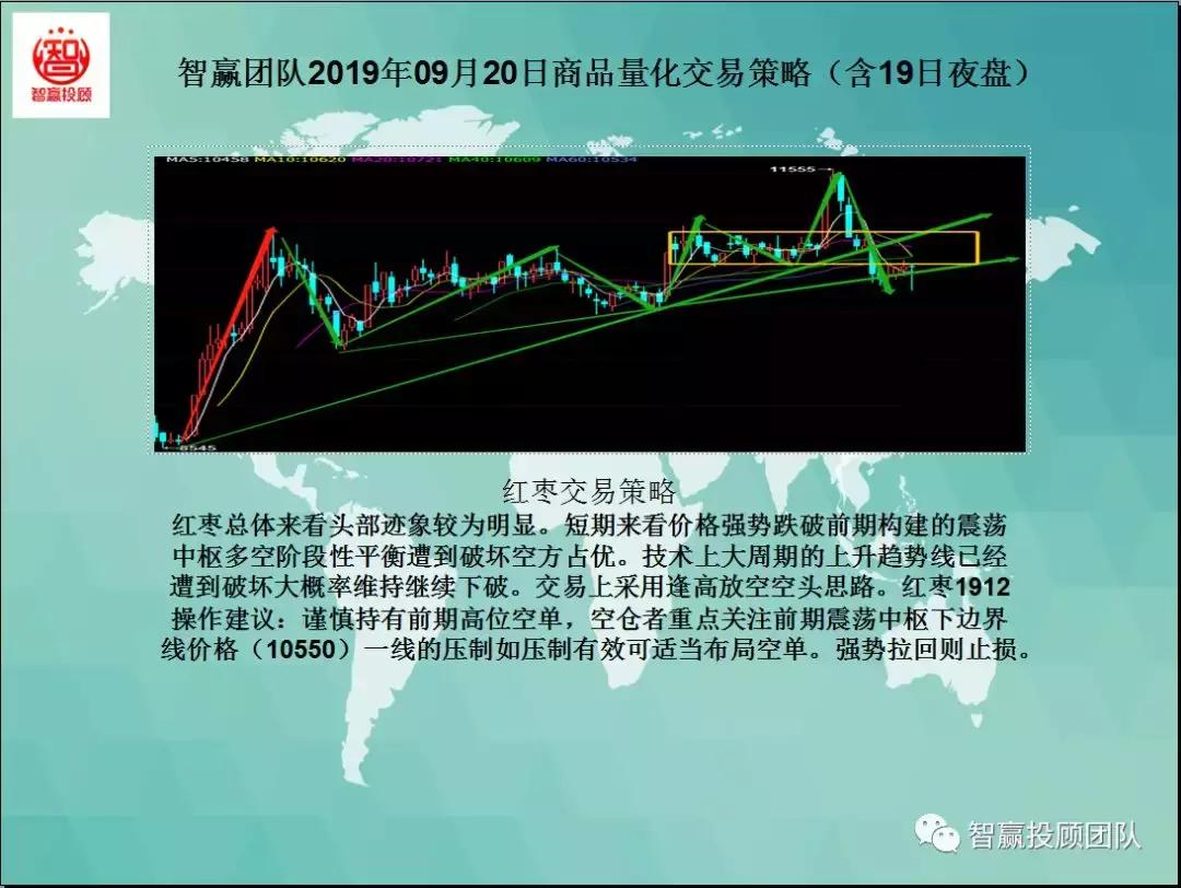 智赢团队商品量化交易策略,智赢量化交易软件