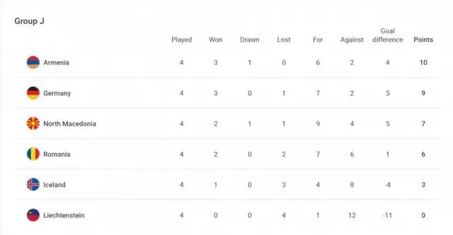欧洲杯最新战报西班牙战绩,欧洲杯最新战报法国出线