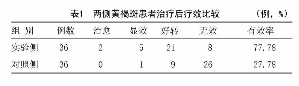 氨甲环酸美白精华,氨甲环酸日本