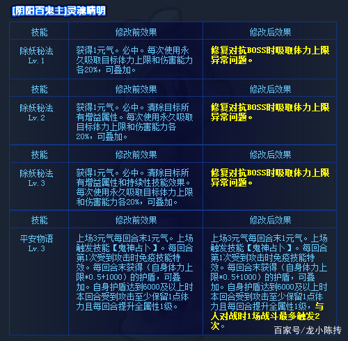 奥拉星晴明伤害解析,奥拉星晴明培养