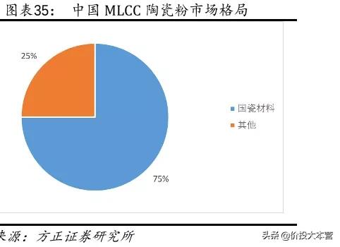 MLCC重归涨价，这次不选风华高科，选它