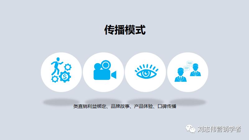 新零售背景下企业营销策略探究,b2b平台运营方案ppt