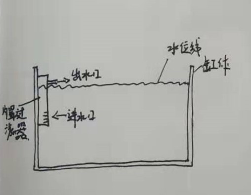 关于过滤的知识,过滤的方法和注意事项