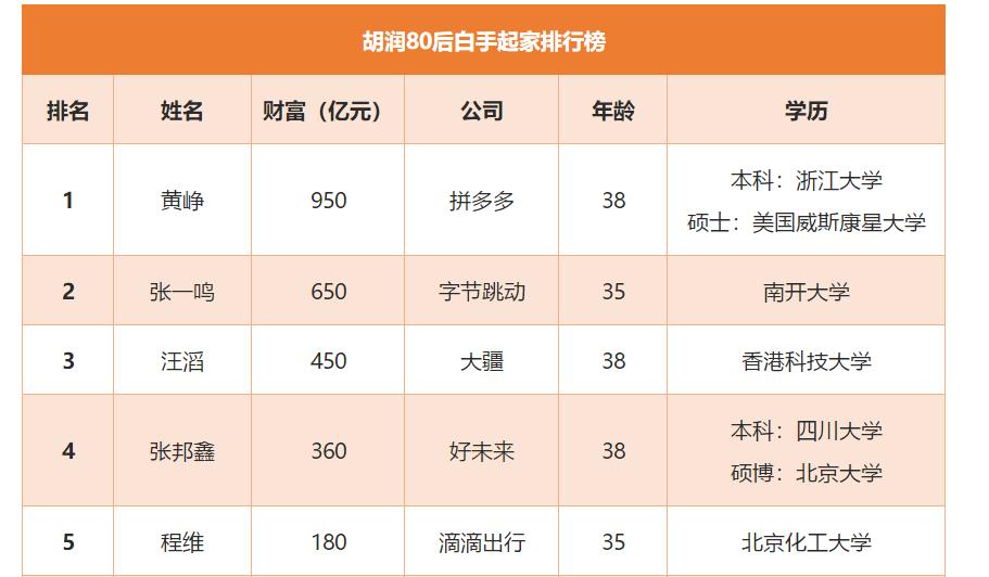 会计的专科生有前途吗,专科学历会计好找工作么