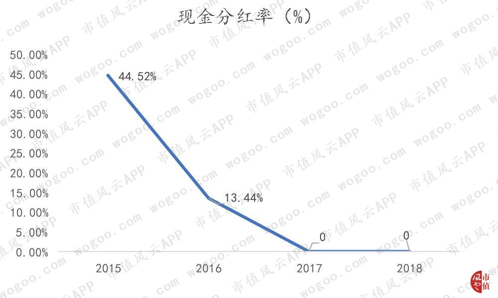 方直科技发布2023年业绩,方直科技中报预增