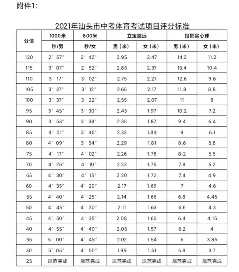 新中考政策同之前有什么区别,解读2020年中考新政策
