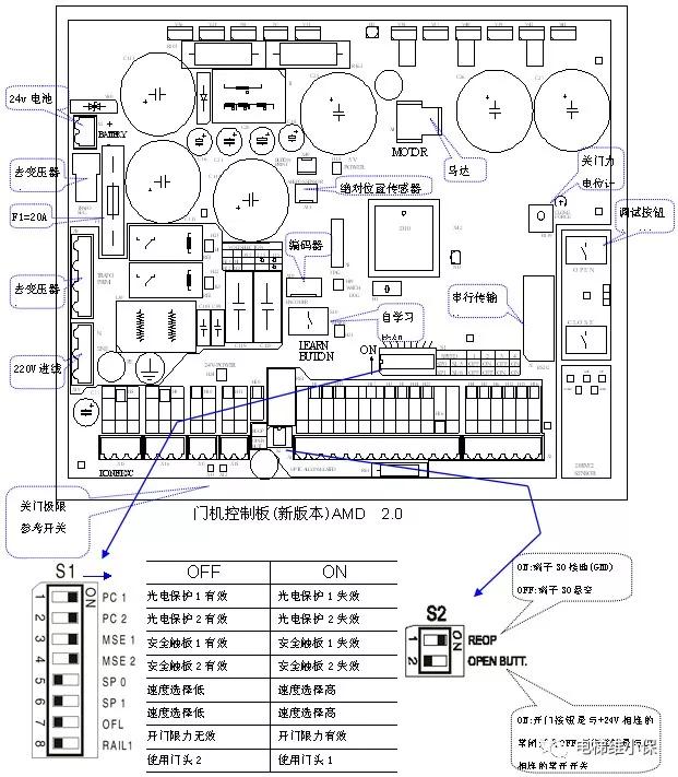 通力电梯门机2.0速度怎么调,通力电梯amd门机怎么调试