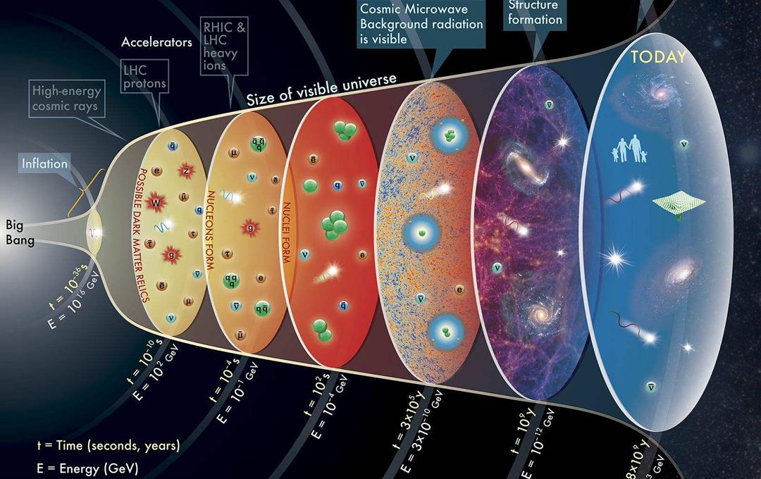 科学家发现水是有记忆的,科学探索水的秘密