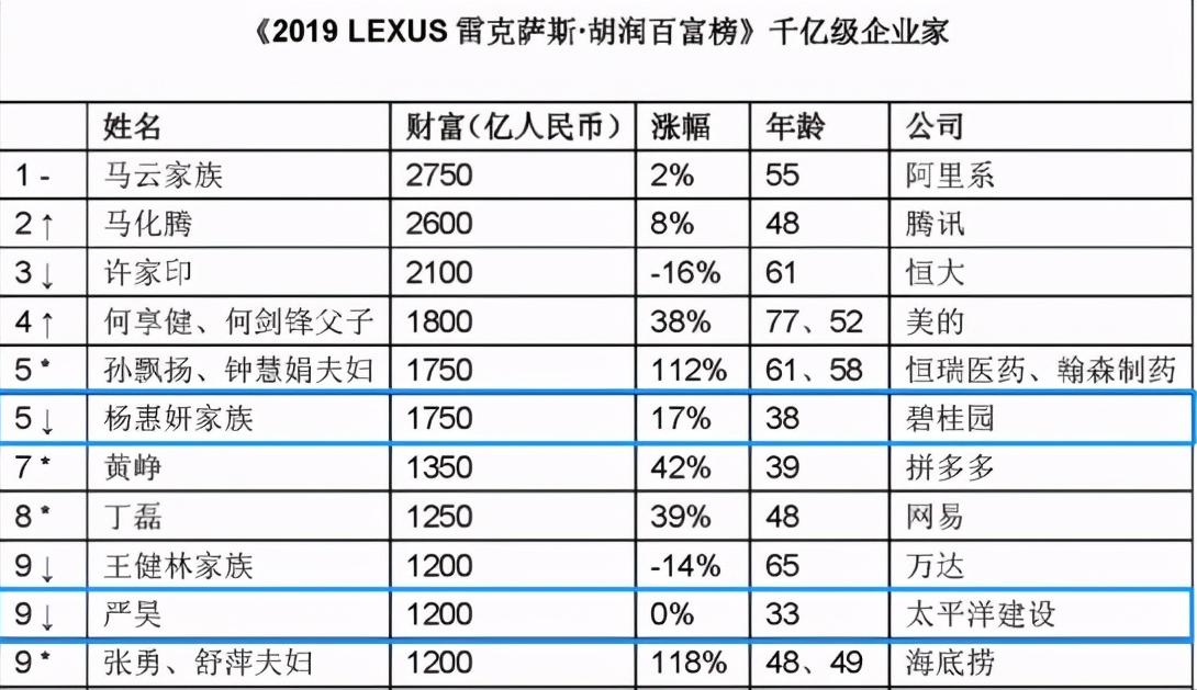 没有背景白手起家财富自由的人,白手起家创造亿万财富