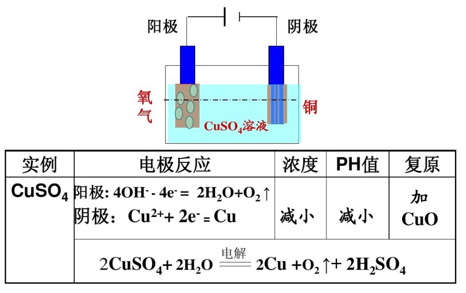 电解技术基础知识,电解池口诀顺口溜