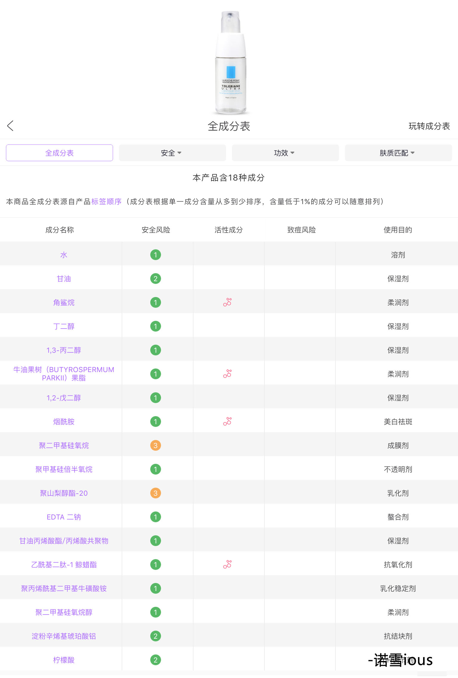 剁手不踩雷|8款热门眼霜成分解析及评测，贵的到底值不值？