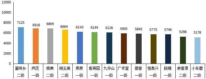 芝麻油和香油测评,芝麻油测评