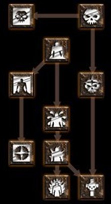 暗黑破坏神2死灵法师详细攻略,暗黑破坏神2死灵法师骷髅数量