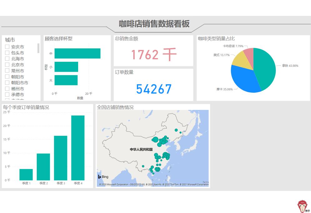 项目实战操作,项目经营报告怎么做