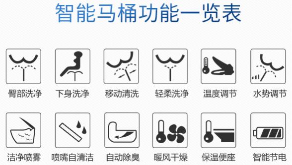 toto马桶对比国产马桶,toto带冲洗马桶智能马桶