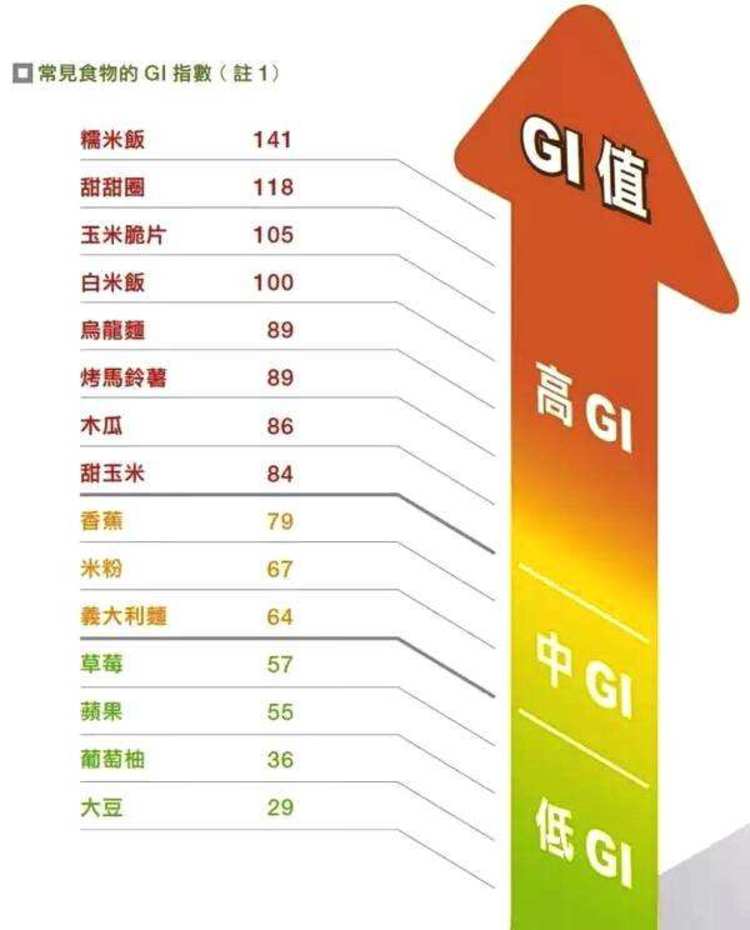 食欲太大控制不住怎么办,食欲太好老想吃撑怎么办