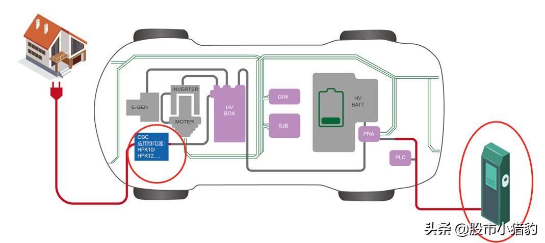 宏发股份继电器,宏发股份的继电器用于哪里