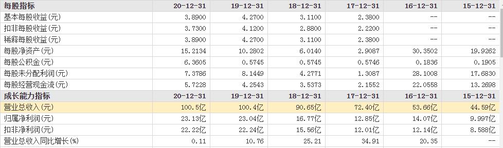 小插座，大生意！从*款贷**2万起家，到市值1091亿的“插座大王”