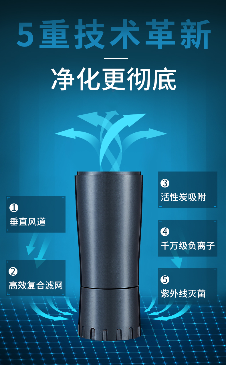 良心车载空气净化器,哪种品牌车载空气净化器好