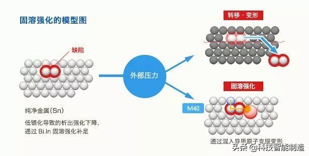 强化金属材料的方法有哪几种,金属的强化方式有哪几种