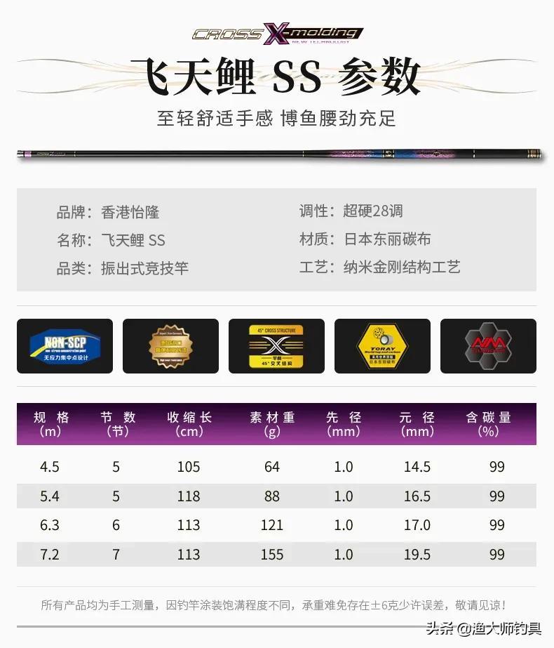 怡隆传统钓竿,香港怡隆7.2米钓竿测评19调