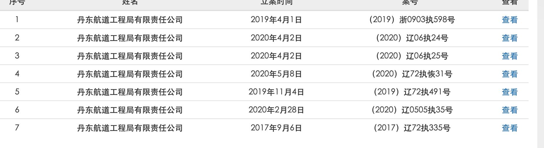半年报聚焦｜丹东银行上半年营收净利再下滑大股东频繁成为被执行人