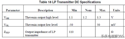 mipi接口的无线芯片,怎么理解mipi接口