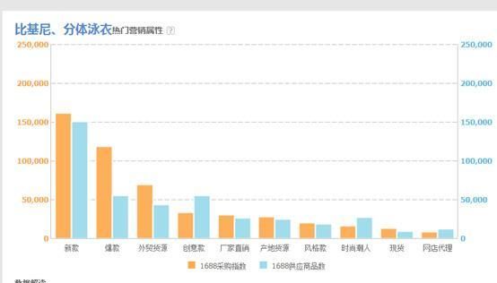 如何利用阿里指数找蓝海,如何利用阿里指数发现市场