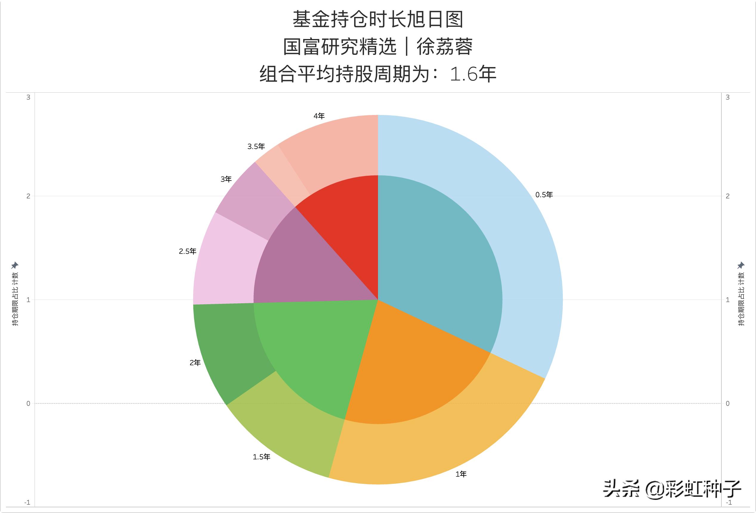 NO.624|国海富兰克林徐荔蓉-国富优质企业,值不值得买?