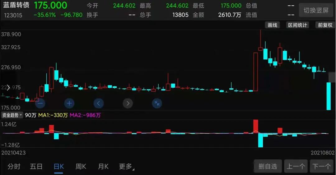 创业板三年亏损股票,创业板连续3年亏损