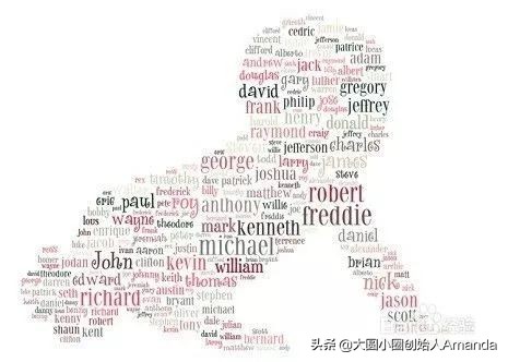 取英文名要求,取英文名需要注意什么