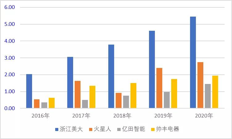 火星人投资价值,火星人股票有哪几家