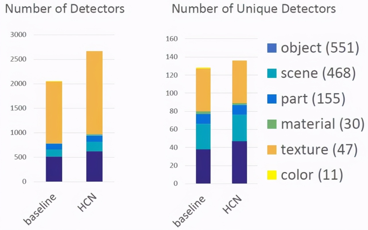 华为云IEEETPAMI论文：可解释模型助力知识+AI融合