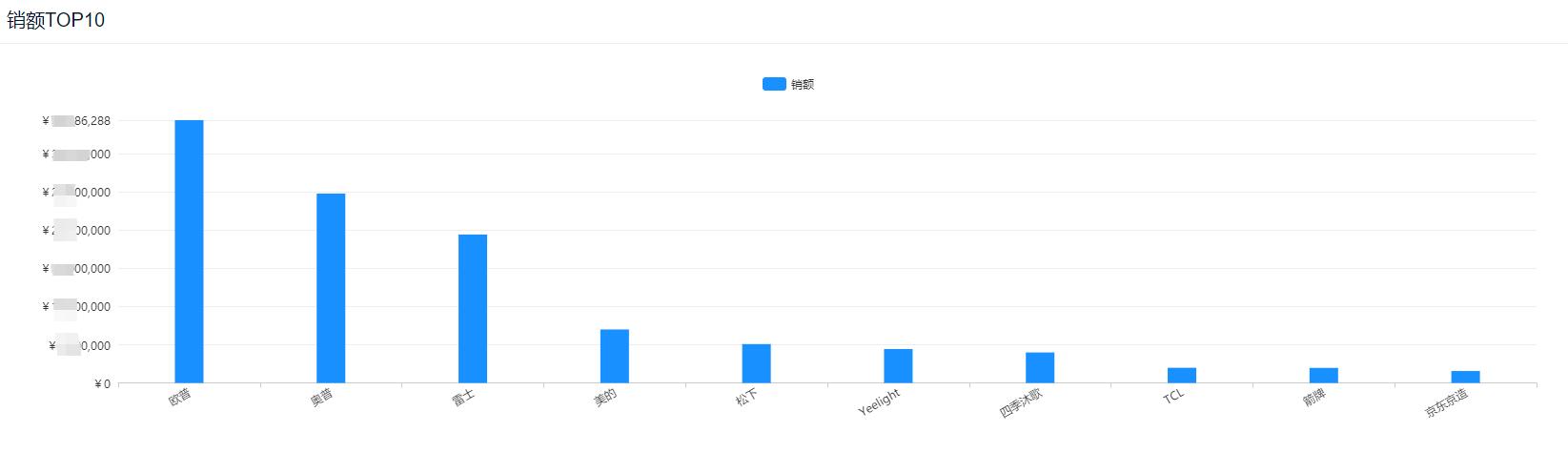 2022年风暖浴霸十大品牌排行榜,整体卫浴十大品牌推荐欧式