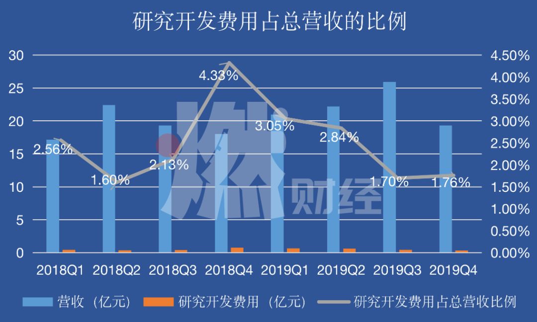 趣店的最新消息,趣店好吗
