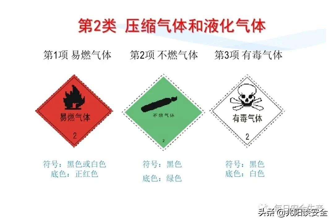 安全标志分类有补充标志吗,安全标志从内容上分为哪几类