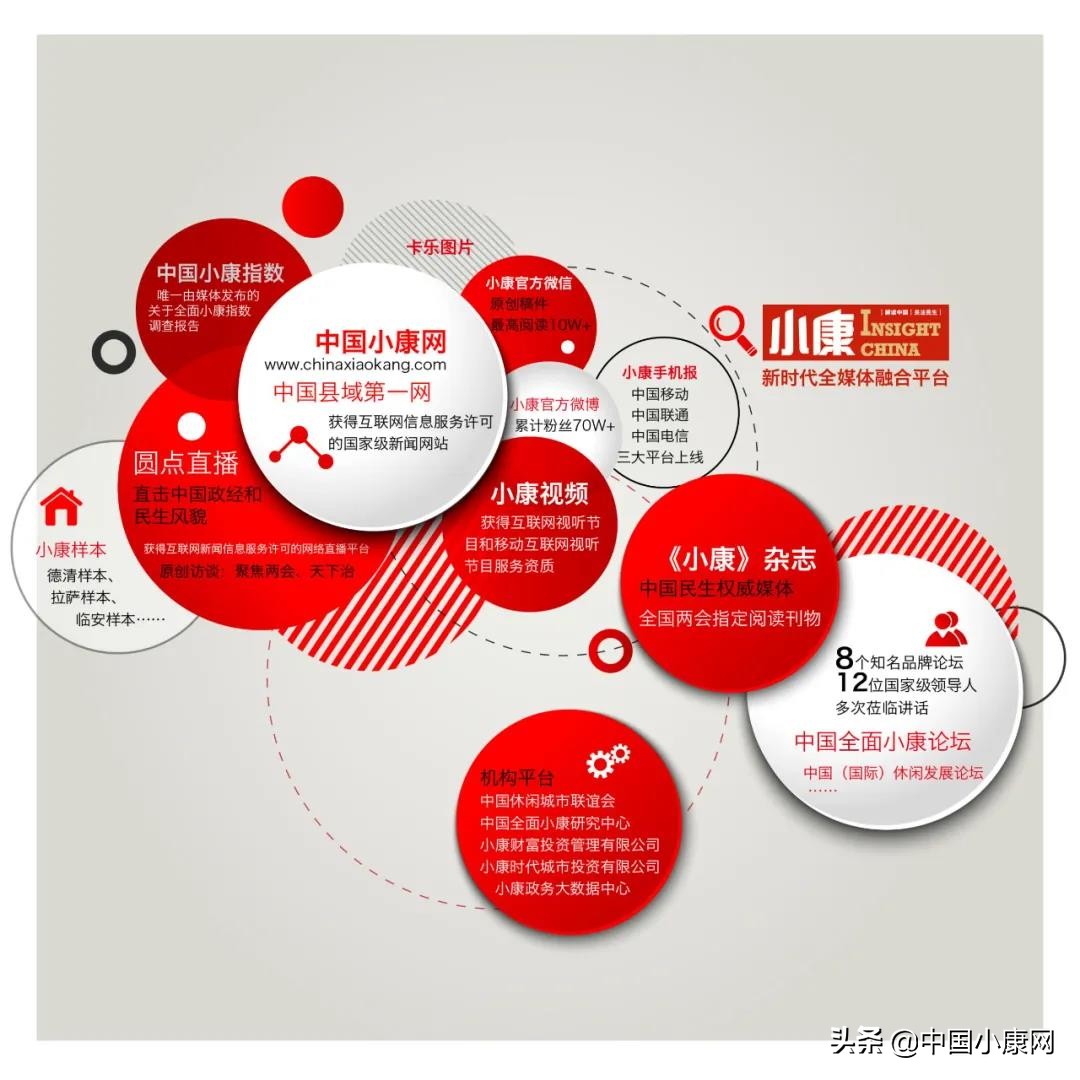 《小康》郡县号联盟正式启动！全媒体资源共享诚邀各单位加盟